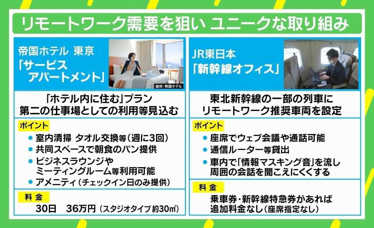 新幹線が“オフィス化”、帝国ホテルが“アパート”に ユニークな取り組み