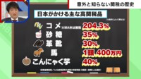 【映像】トランプ関税より実はスゴイ？日本の関税を調査