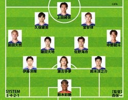 【速報】日本代表、ニュージーランド戦のスタメン発表！久保建英や上田綺世ら主力＋中野就斗の布陣でキリンカップ優勝へ