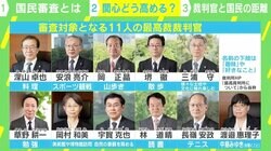 「過去に罷免された人はおらず、制度が有名無実化」 あらためて確認する「国民審査」の投票方法と、その重要性