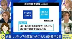 「中高年の女性の引きこもり」が4年で倍増 子育てや介護に追われ気がついたら“予備軍”に？ 孤立を防ぐには