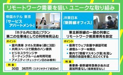 新幹線が“オフィス化”、帝国ホテルが“アパート”に ユニークな取り組みも「奇策を繰り出さなければならない切実な状況だということ」