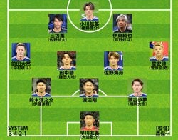 【日本代表｜スコットランド戦の予想スタメン】最注目のシャドーは三笘薫と伊東純也？イングランド戦を見据え「11人交代」を積極活用か
