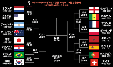 ブラジル ワールド 安い カップ ベスト 16