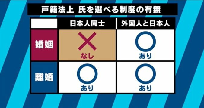 「日本の損失だ」夫婦別姓問題で国を提訴！サイボウズ社長を驚かせた弁護士の“ロジック”とは 6枚目