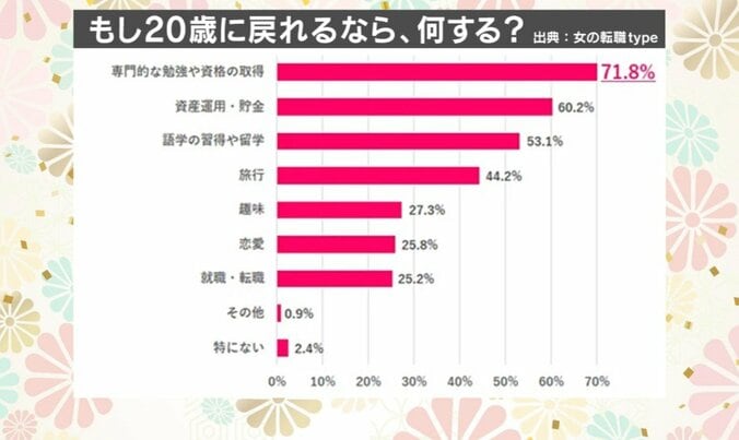 アンケート結果