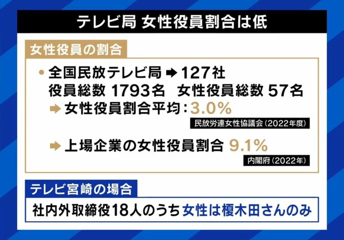テレビ局の女性役員