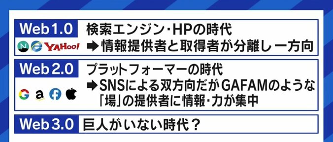 「みんなお金のことばっかり言っているが、そうじゃない」平井卓也・前デジタル担当大臣が語る“新しい資本主義”と“Web3.0” 3枚目