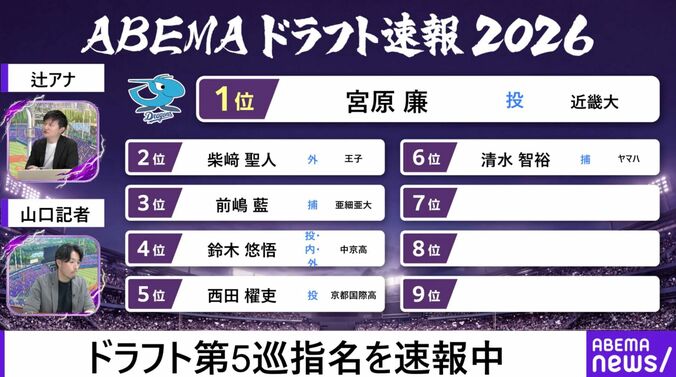 ドラフト順位