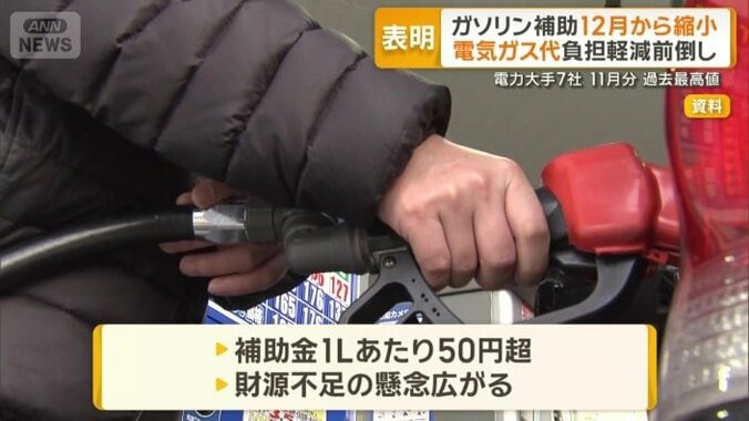 原油高の長期化による財源不足の懸念広がる