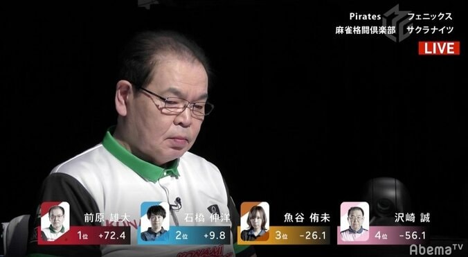 門番改め“閻魔”襲名 前原雄大、個人スコア首位浮上 アガリ率驚異の30％超え／麻雀・Mリーグ 2枚目