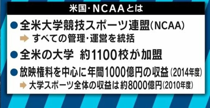 悪質タックル問題「日本版NCAAが再発を防ぐ？設立を阻む予算の壁 2枚目