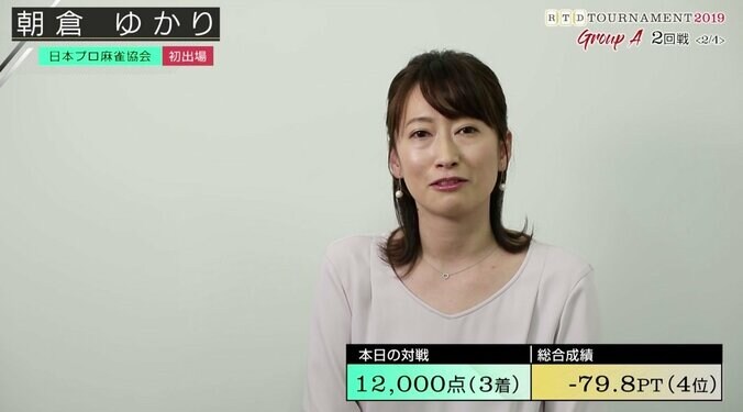 推薦枠・朝倉ゆかり、トータル4位「意地でも1回はトップが欲しい」／麻雀・RTDトーナメント2019　グループA 1枚目