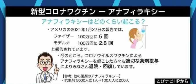 ワクチン接種で脳出血が起きる?不妊症になりやすくなる?陰謀論も飛び交うワクチン接種と“副反応”情報のウソ・ホント 6枚目