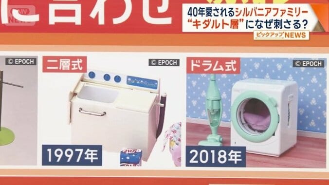 時代とともに、家電にも変化