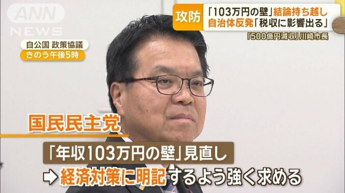 国民民主党は「103万円の壁」の見直しを明記するよう強く求める