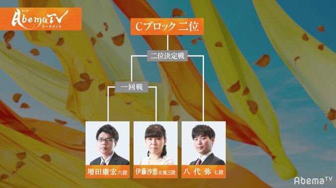 2位通過予想　ファン63％が増田康宏六段を支持／AbemaTVトーナメント予選Cブロック 1枚目