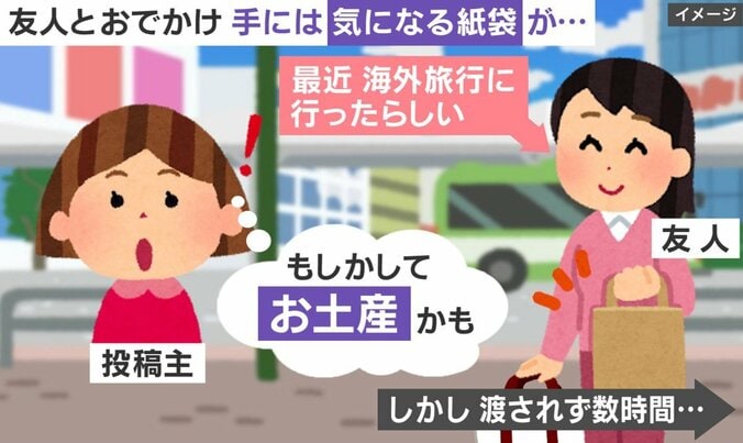 お土産に関する投稿