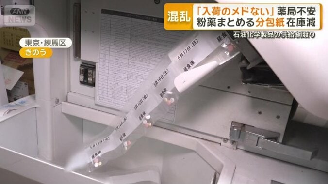 処方薬を1回分ごとに分ける時に使われる分包紙