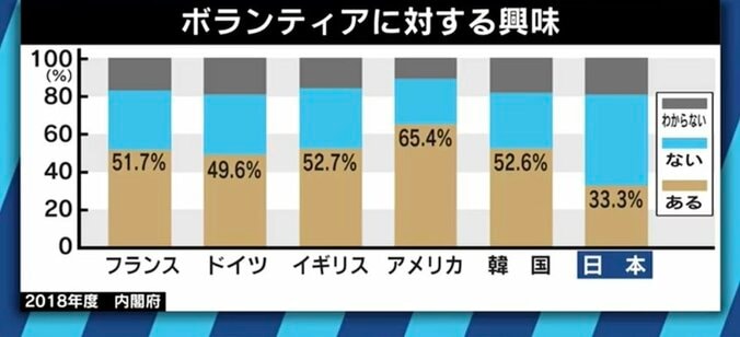 カンニング竹山「偽善で結構。やりたいからやってんだ」…どうすれば批判されない？ニッポンのボランティアとチャリティ 5枚目