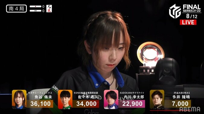 2年越しの優勝へ全速力 魚谷侑未、トップ＆首位浮上に溢れる笑顔 ファンに向け「皆さんの思いが届いた」／麻雀・Mリーグ 2枚目