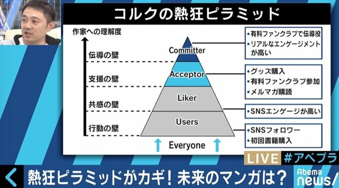 ヒット請負人・佐渡島庸平が描く“最強コンテンツ”漫画の未来像 5枚目
