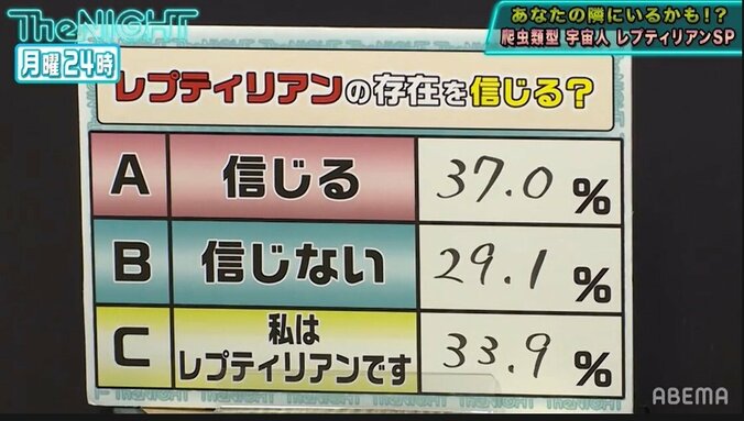 異星人が増加中…？ スピワのオカルト企画で自身を「レプティリアン」と名乗る視聴者が続出 2枚目