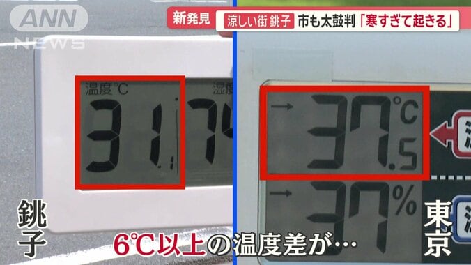 6℃以上の温度差