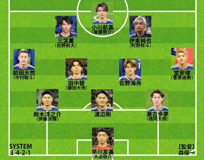 【写真・画像】【日本代表｜英国遠征の予想布陣】南野＆久保不在のシャドーは堂安や中村を回す？唯人を抜擢？塩貝初招集のCFもサバイバル激化　1枚目
