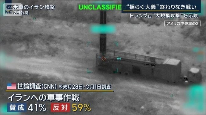 アメリカの世論