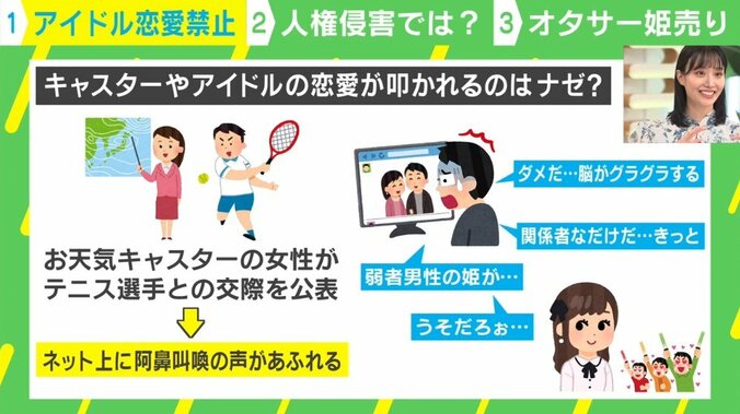 ネット上が“阿鼻叫喚”！ アイドルやキャスターの恋愛が叩かれるのは、何故か？ 「恋愛禁止」は人権侵害ではないのか 2枚目