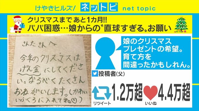 サンタさんへの手紙に「プレゼントは現金が欲しい」と書いた少女 その理由に「思いやりに泣ける」と称賛の声 1枚目