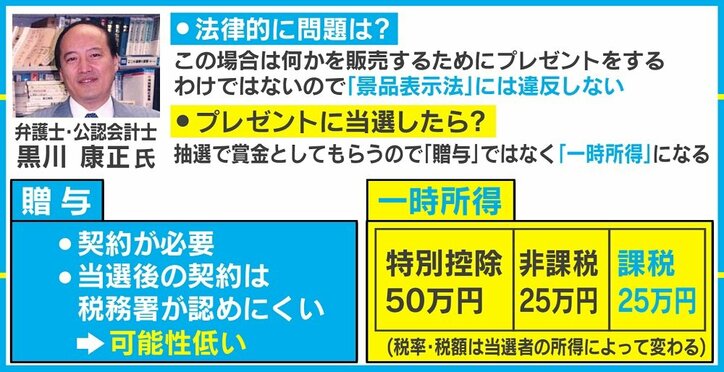ZOZO前澤社長からの“100万円のお年玉”、当たったら課税対象になる?