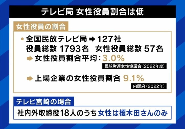 テレビ局の女性役員