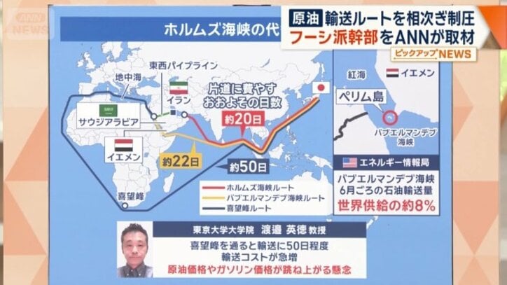 ホルムズ海峡の代替ルート