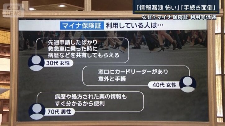 マイナ保険証を利用している人
