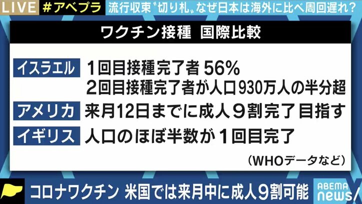 “戦時対応”のアメリカに比べ遅れる日本のワクチン接種、海外メーカーのワクチンの国内製造という方法も?