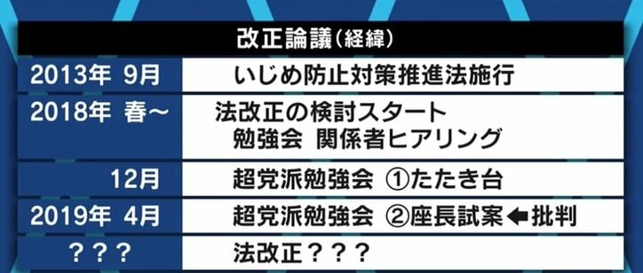 施行から8年が経過も現場に浸透しない いじめ防止対策推進法 立憲 小西洋之議員 現場が法律を学んでいない 国内 Abema Times