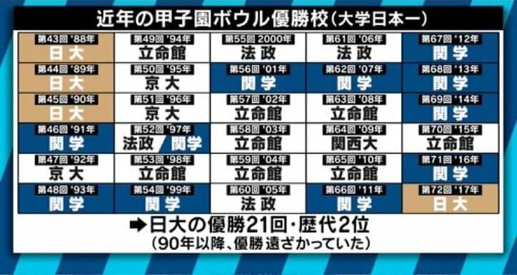 「壊せ」の解釈が食い違った?義理・人情・礼節を重んじた日大アメフト部で起きた「悪質タックル」