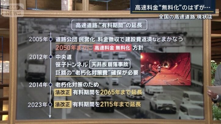 高速道路“有料期間”の延長