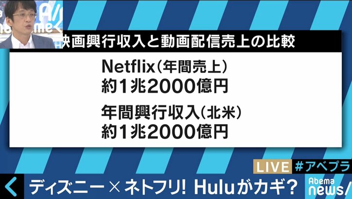 Huluを使ったNetflix追撃!ディズニーによるFOX“8兆円”買収の狙い