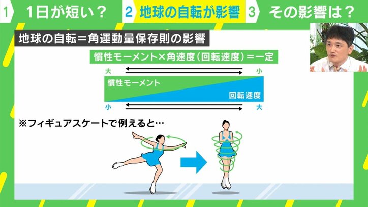 なぜ、風や温暖化で地球の自転速度が変わる？