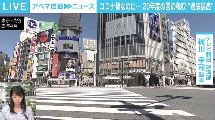 コロナ禍で“過去最高”の税収も…素直に喜べない要因 “3つのキーワード”が示す格差
