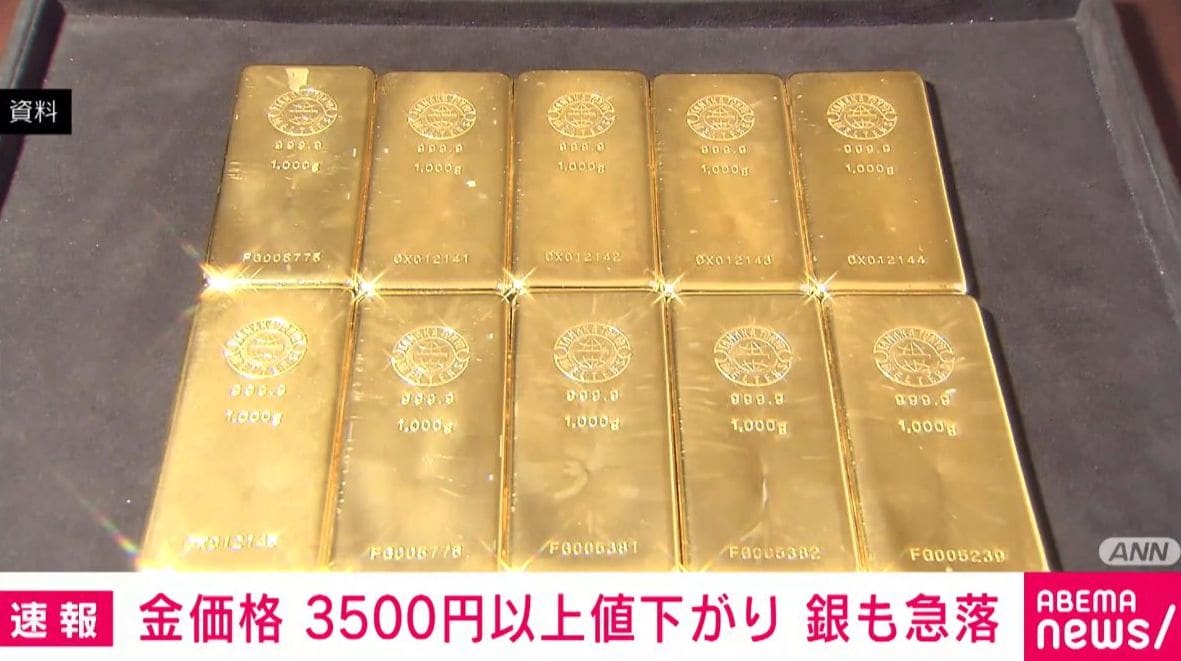 金価格 3500円以上値下がり 銀も急落（ABEMA TIMES）｜dメニュー