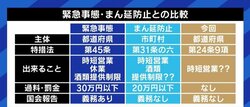 カラオケに“しわ寄せ”も…全面解除でも“時短要請”は継続、根拠とされる特措法24条9項の運用は果たして適切なのか?