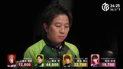 「今年は違う感じ！」開幕男・園田賢、会心トップを呼んだ輝く満貫3連発／麻雀・Mリーグ