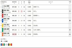 2019年6月12日のおすすめレース『青森 F2 第2日 オッズパーク杯』（ミッドナイト競輪 ）