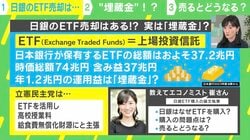 日銀は時価総額74兆円のETFを売却する？ 売ったらどうなる？