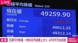 日経平均株価 一時600円超値上がり 4万9000円台回復