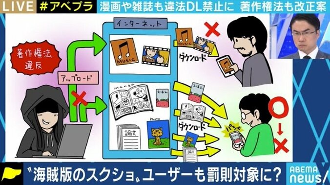 違法にアップロードされた漫画をスクショしたらどうなる? 著作権法改正案、基準の曖昧さが“萎縮効果”生む懸念も 1枚目